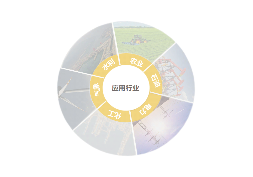 輕量級物聯網智能終端可應用與水利、水務農業、工業、電力、化工、氣象等行業