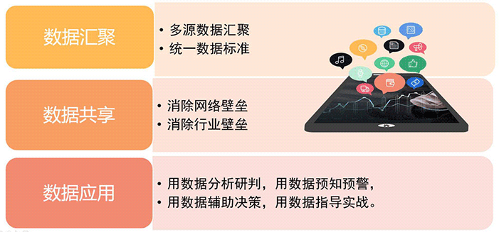 作戰指揮可視化 作戰指揮可視化