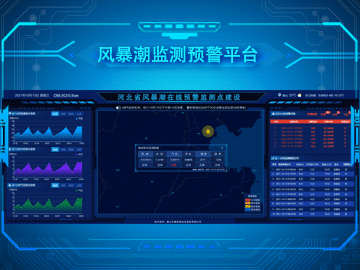 風暴潮監(jiān)測預警平臺