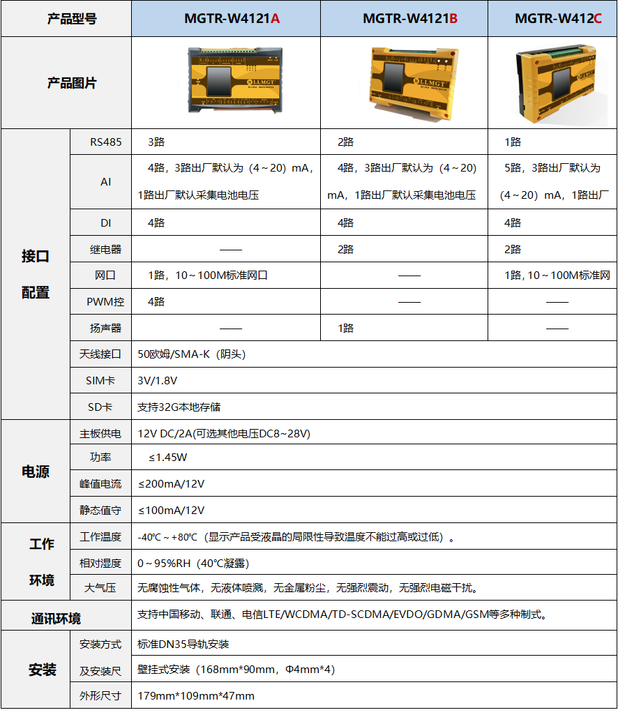 技術參數 技術參數