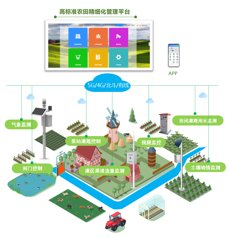 系統(tǒng)架構 系統(tǒng)架構