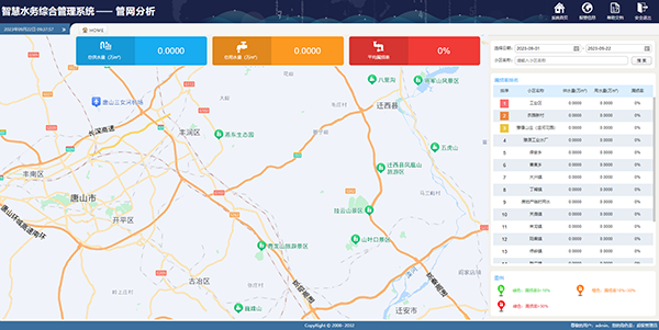 爆管預警 爆管預警