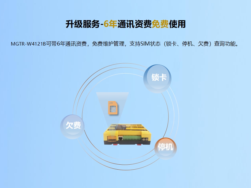 升級服務-6年通訊資費免費使用 MGTR-W4121B可帶6年通訊資費，免費維護管理，支持SIM狀態（鎖卡、停機、欠費）查詢功能。