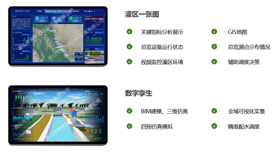 灌區一張圖:關鍵指標分析展示、GIS地圖,總覽設備運行狀態、總覽測點分布情況、視頻監控灌區環境、輔助調度決策。數字孿生:BIM建模,三維反正,全域可視化實景,四預仿真模擬,精準配水調度