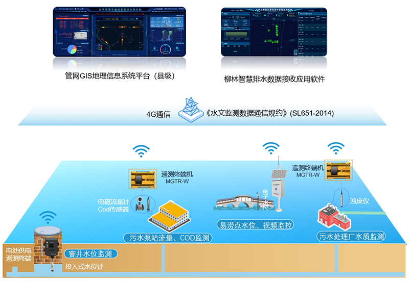 系統(tǒng)拓撲圖 800-更新.png