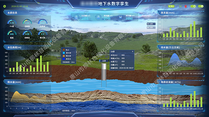 數(shù)字孿生地下水監(jiān)管平臺(tái)界面