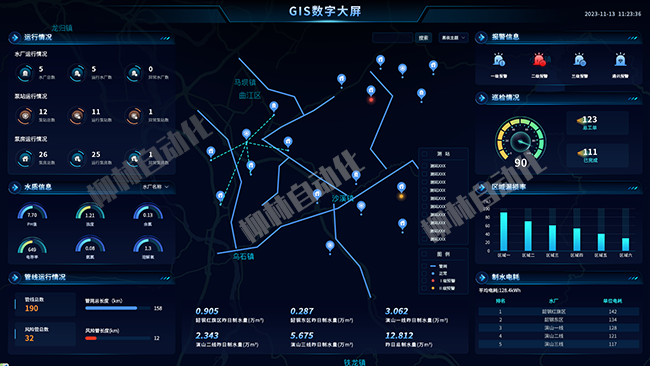 供水管網數字大屏