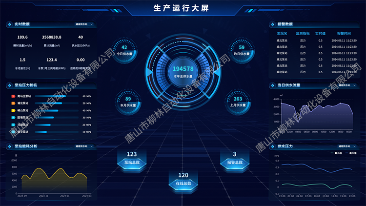 生產運行駕駛艙軟件界面