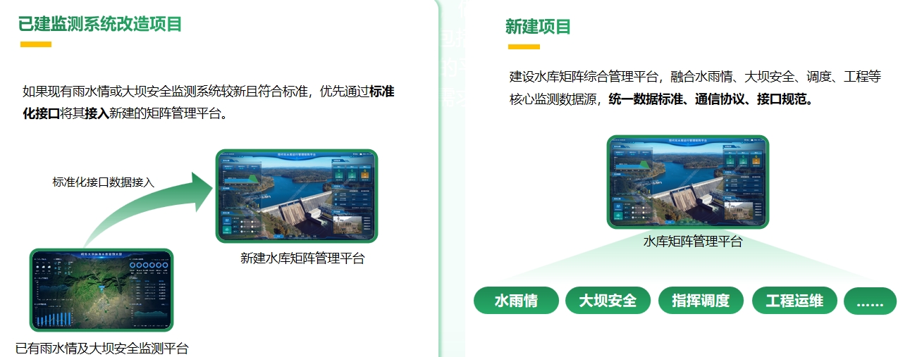 平臺建設情況規(guī)劃
