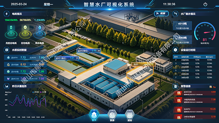 水廠綜合調(diào)度平臺(tái)