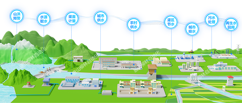 水循環(huán)全路徑